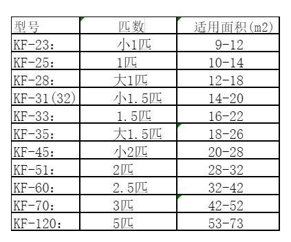 新晃空调维修